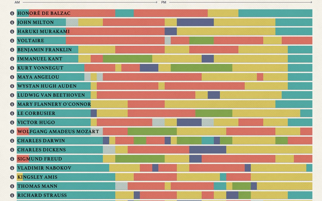 Daily Routines and Habits of Famous Musicians