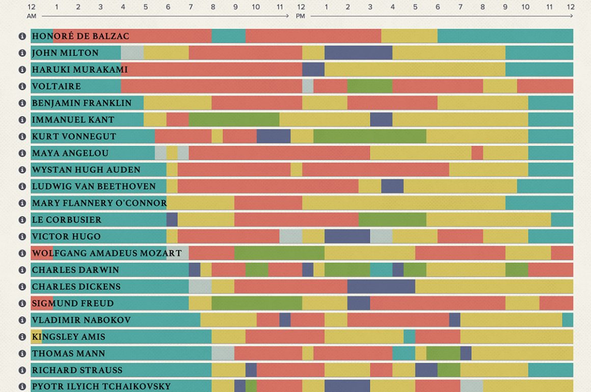 Daily Routines and Habits of Famous Musicians