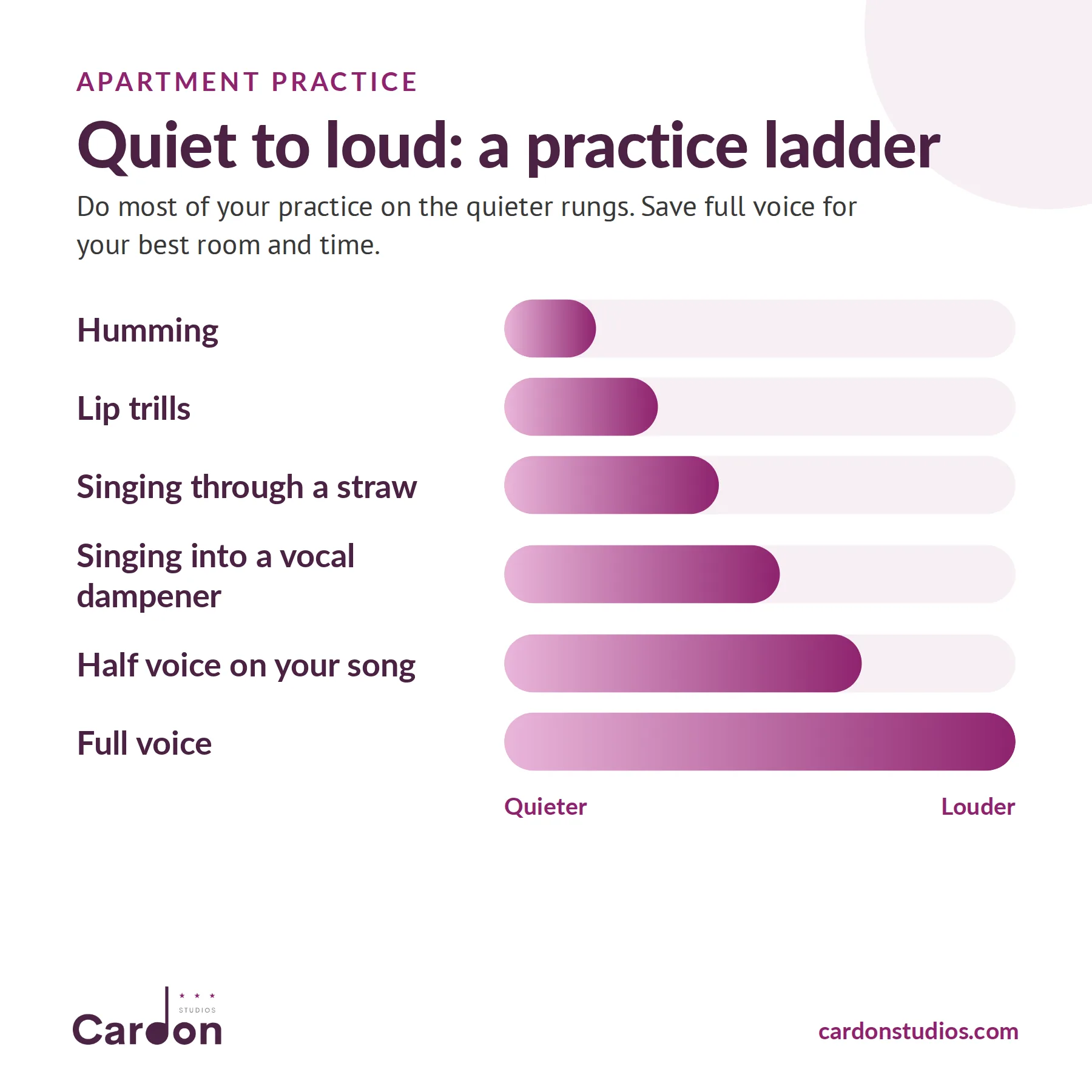 Quiet-to-loud practice ladder for apartments: humming, lip trills, straw singing, vocal dampener, half voice, full voice