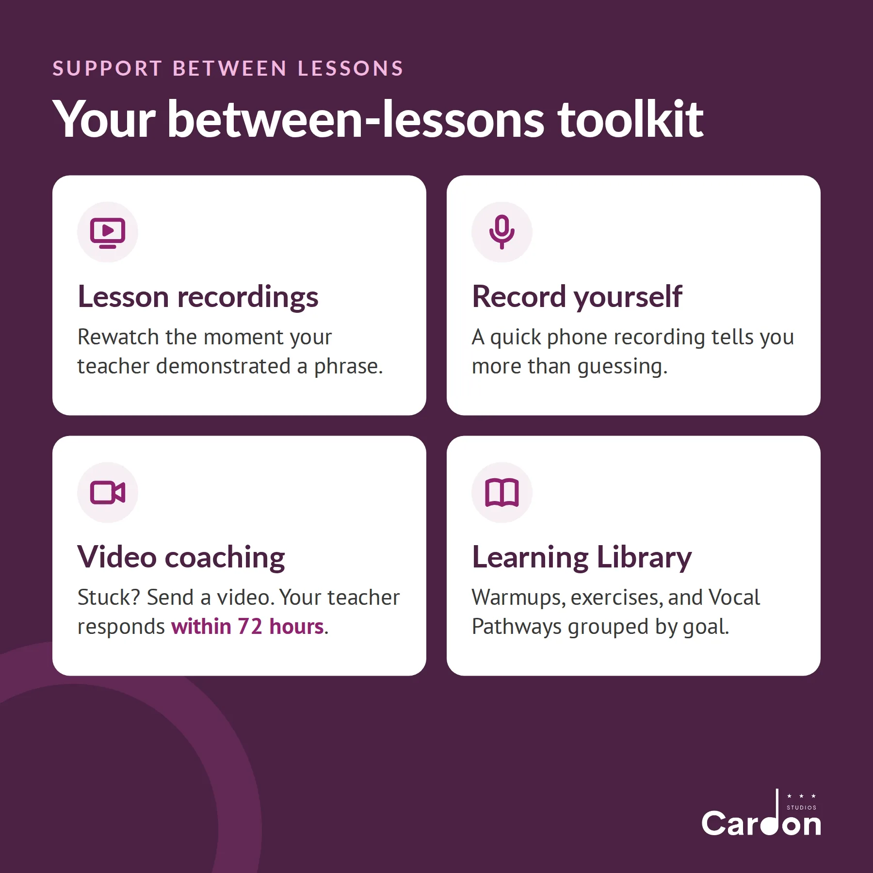 Four tools for practicing between voice lessons: lesson recordings, recording yourself, video coaching, Learning Library