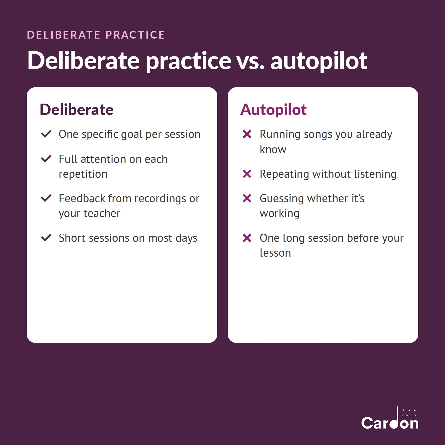 Deliberate practice compared with autopilot practice: specific goals, full attention, and feedback versus mindless repetition