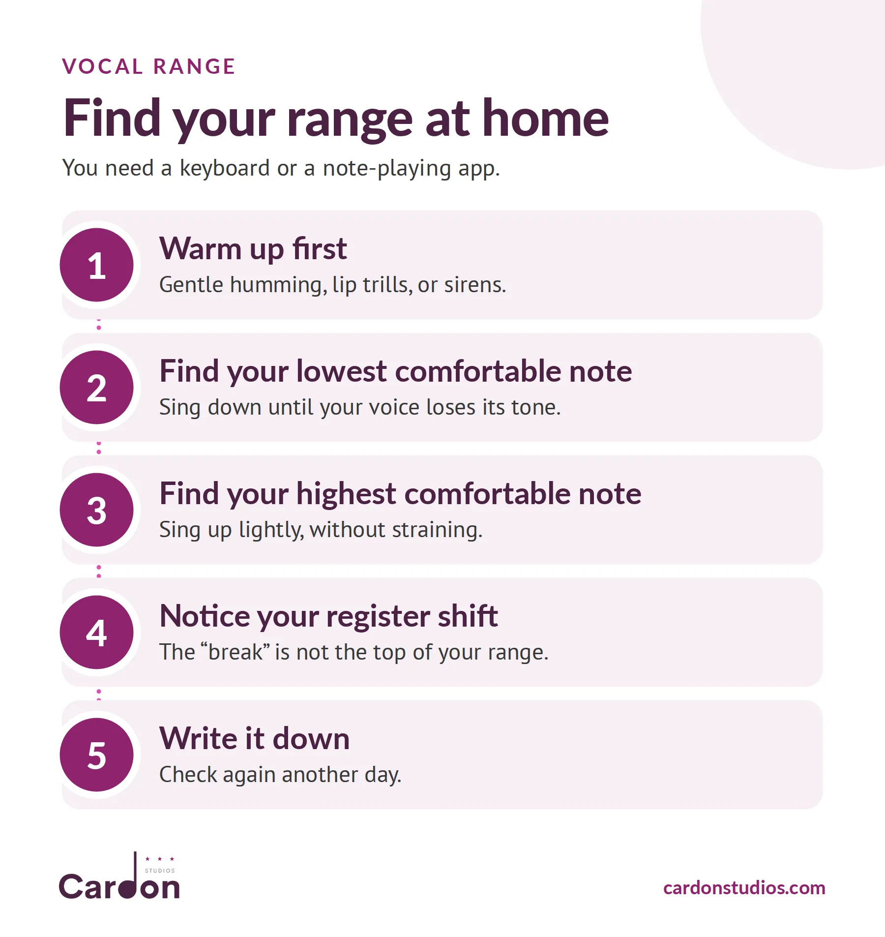 Find your vocal range at home in five steps: warm up, find your lowest and highest comfortable notes, note your register shift