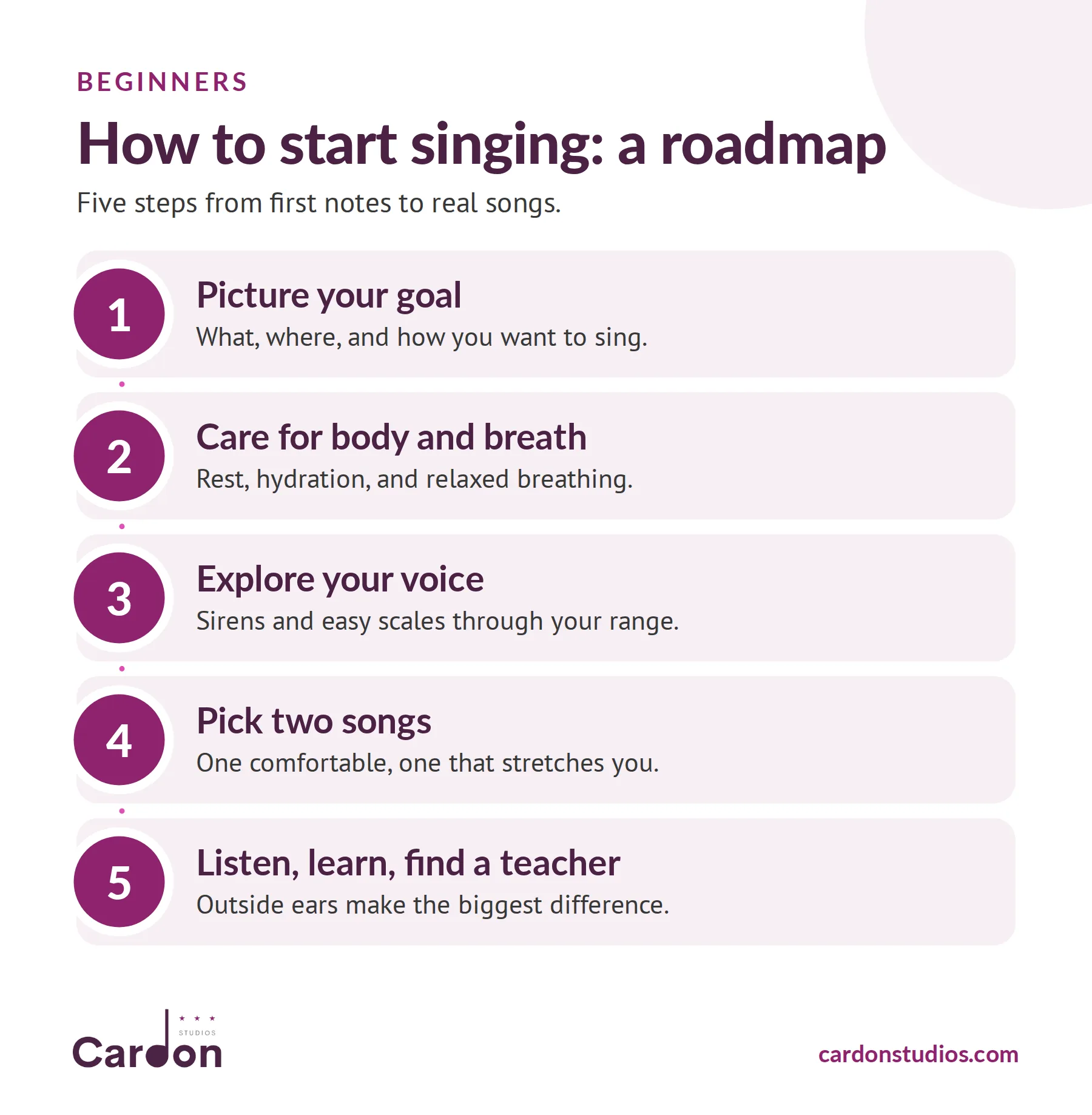 How to start singing, a five-step roadmap: picture your goal, care for body and breath, explore your voice, pick two songs