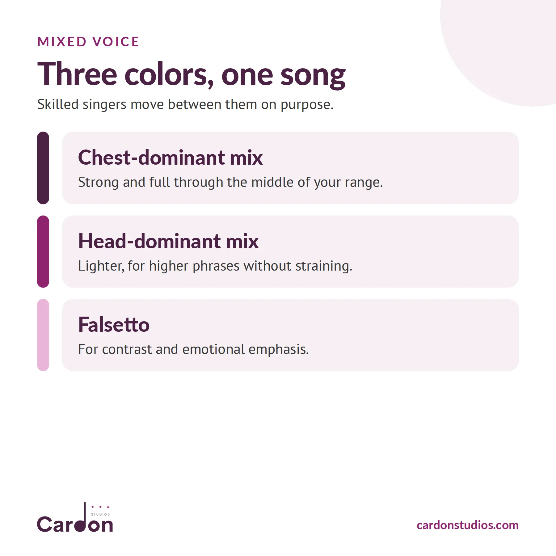 Three vocal colors in one song for lower voices: chest-dominant mix, head-dominant mix for higher phrases, and falsetto