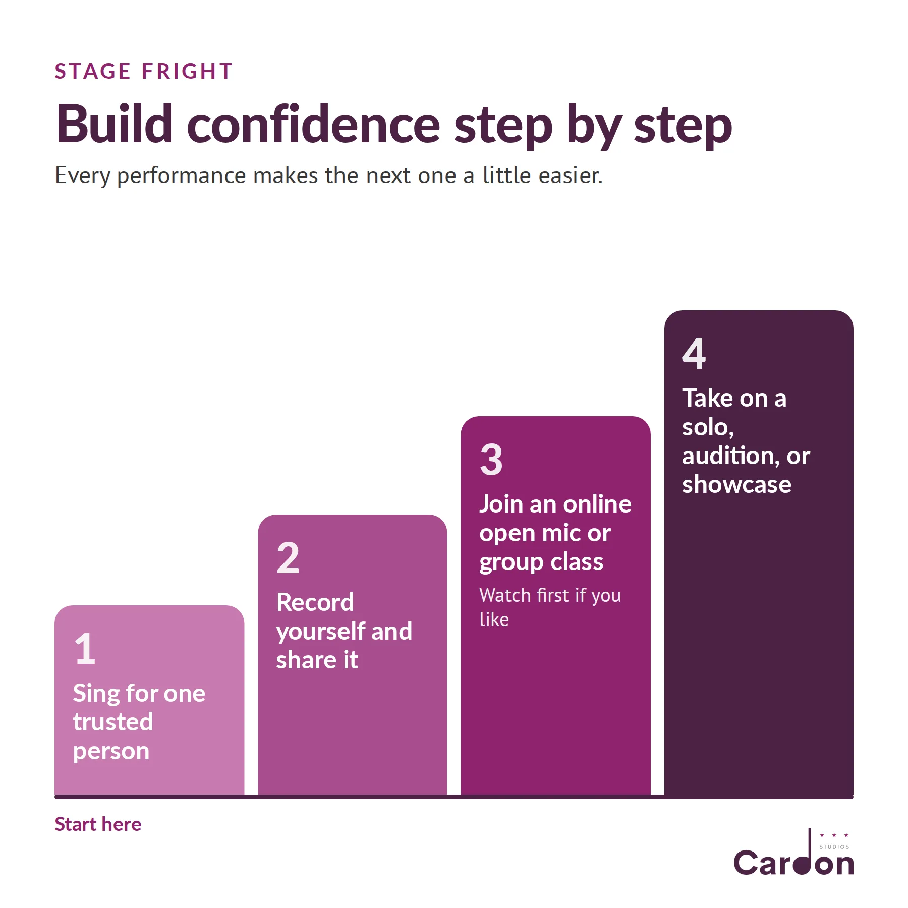Four steps to build performing confidence: sing for one person, record yourself, join an online open mic, take on a solo