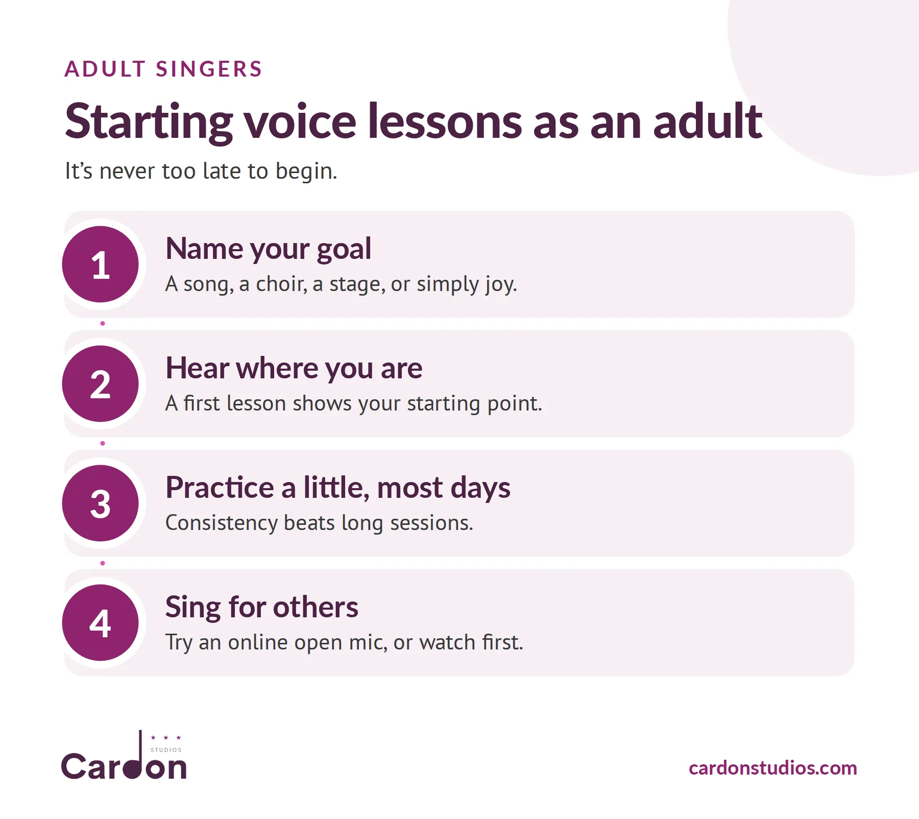 Starting voice lessons as an adult in four steps: name your goal, hear where you are, practice most days, and sing for others