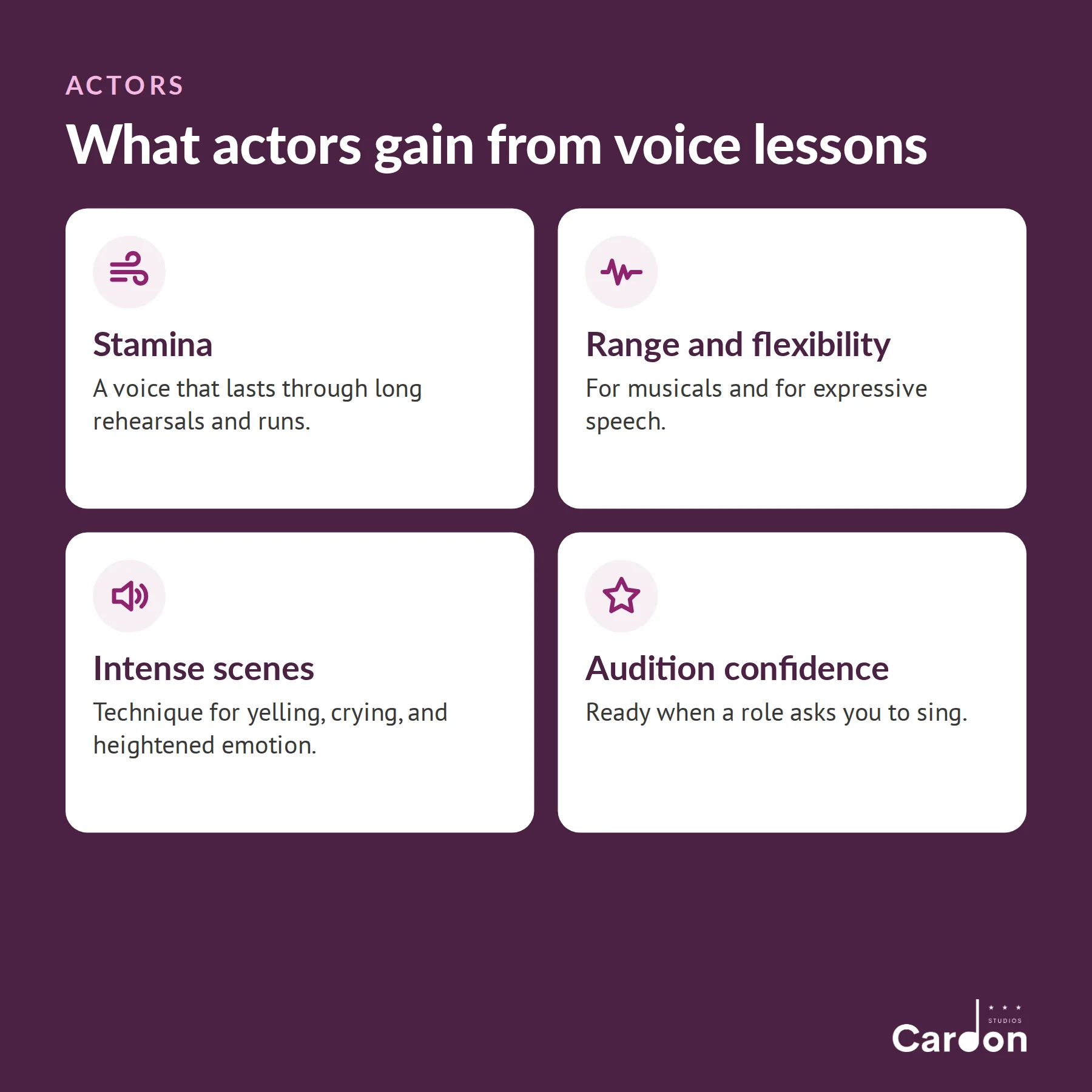 What actors gain from voice lessons: stamina for long runs, range and flexibility, technique for intense scenes, confidence