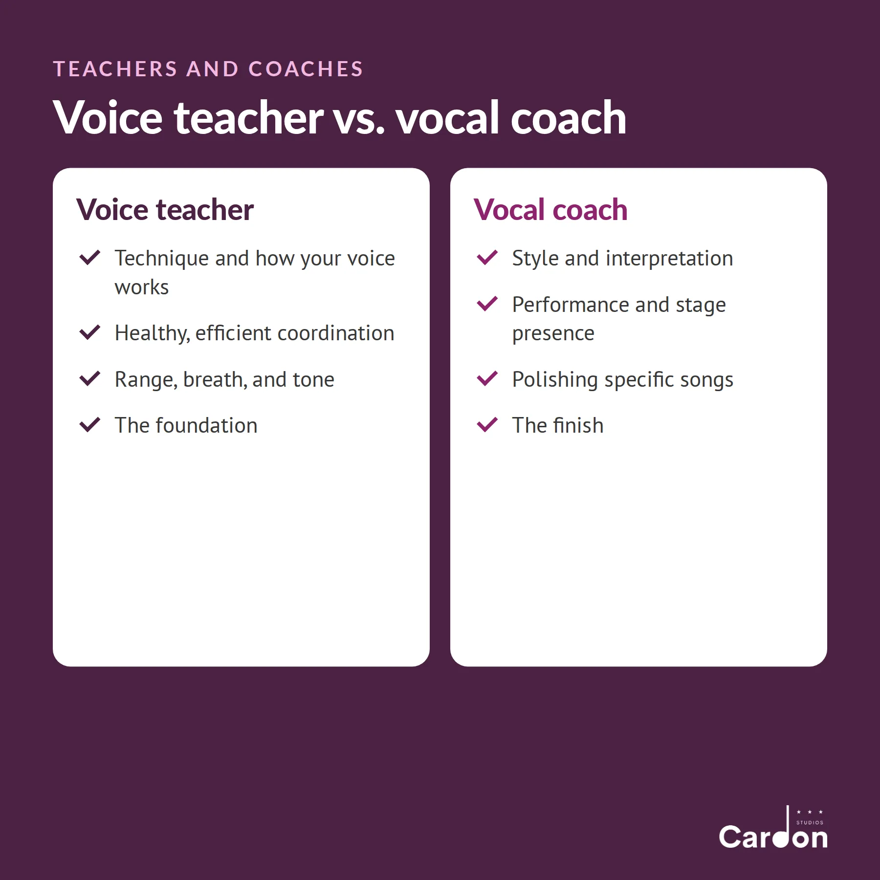 Voice teacher compared with vocal coach: technique and healthy coordination versus style, interpretation, and performance polish