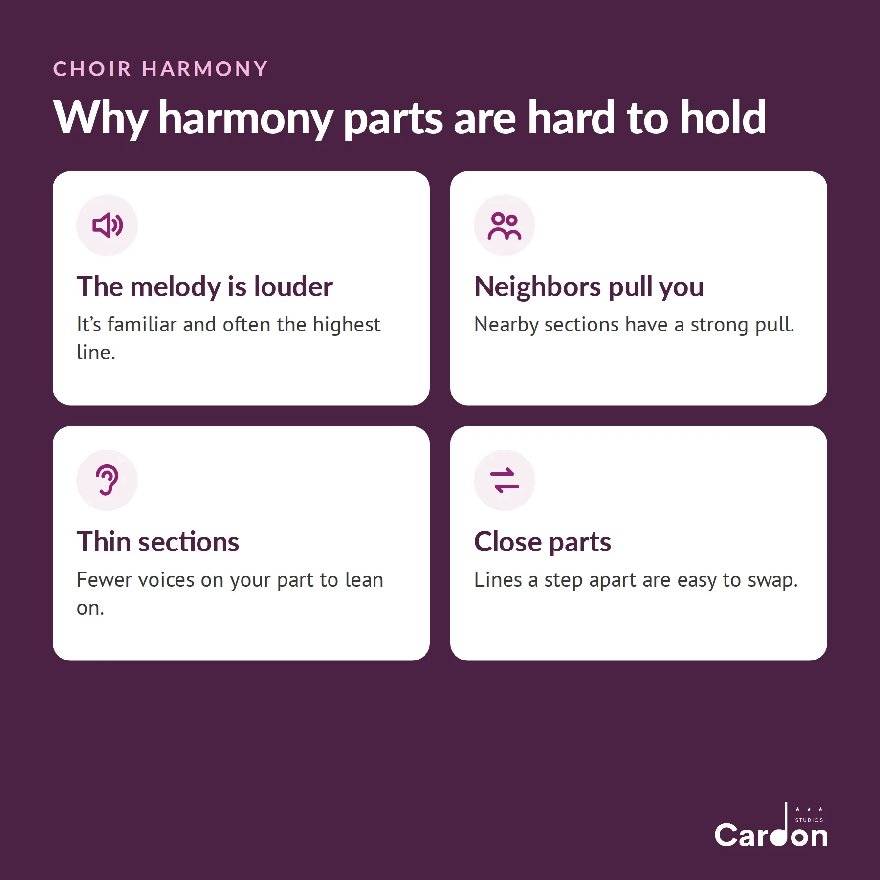 Why choir harmony parts are hard to hold: the melody is louder, nearby sections pull you, thin sections, parts close together